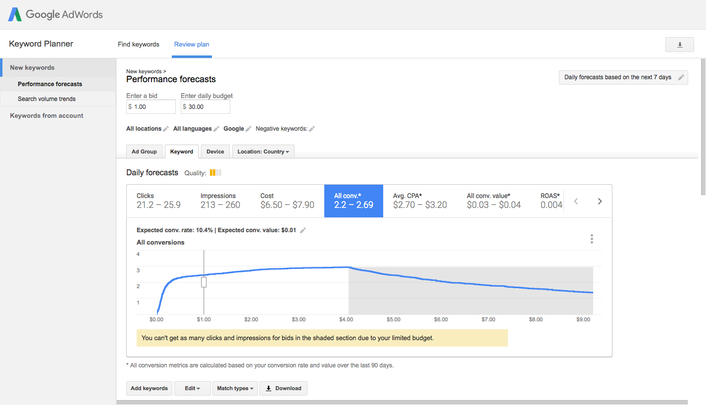 نحوه استفاده از google adwords keyword planner