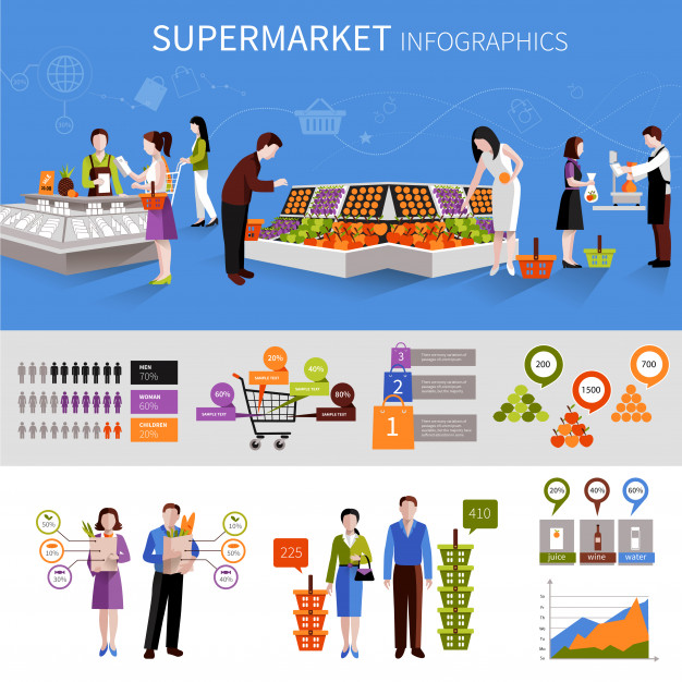 اینفوگرافیک سوپرمارکت Infographics 