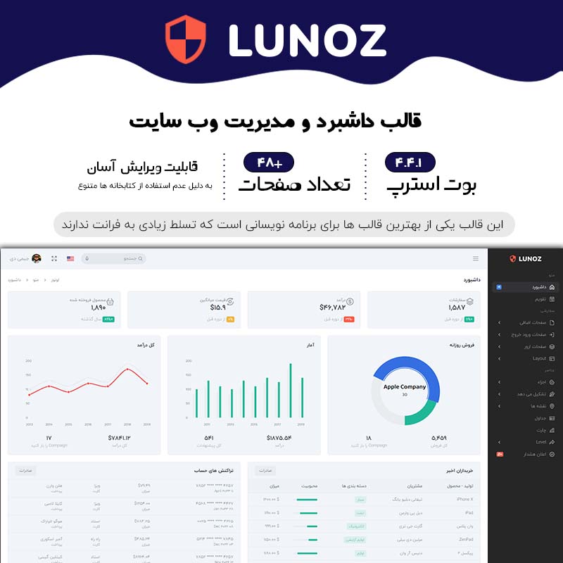 قالب html مدیریت lunoz لانوز
