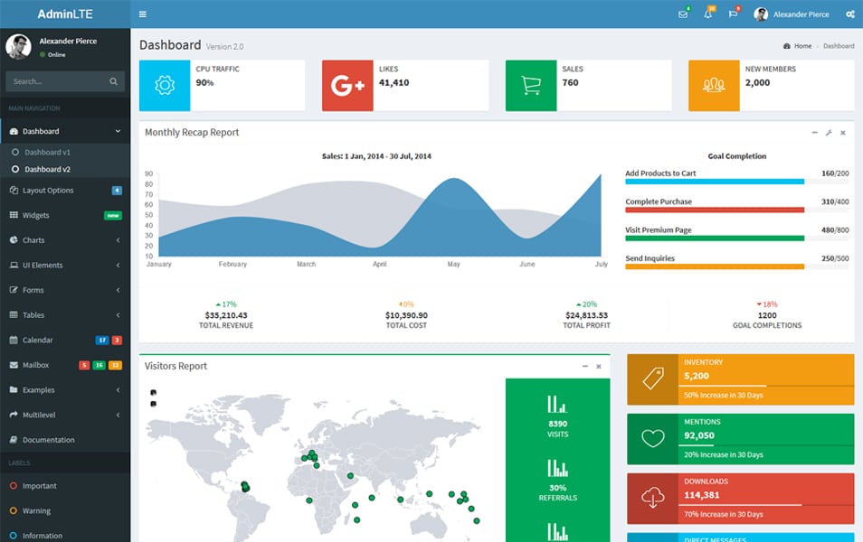 AdminLTE - Bootstrap 4 Admin Template