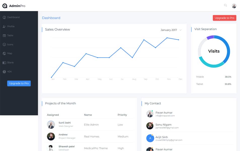 AdminPro Bootstrap Lite