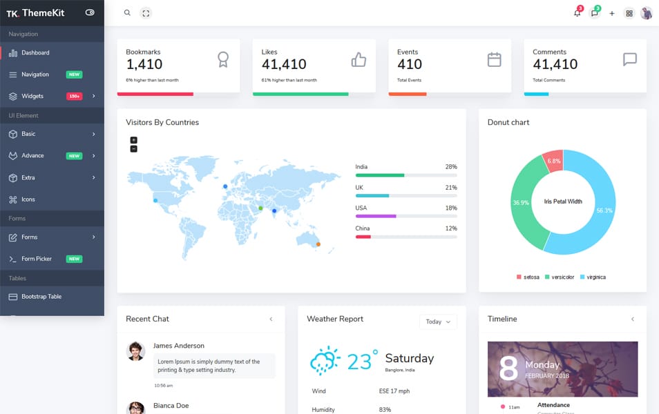 Themekit - Free Bootstrap 4 Admin Template