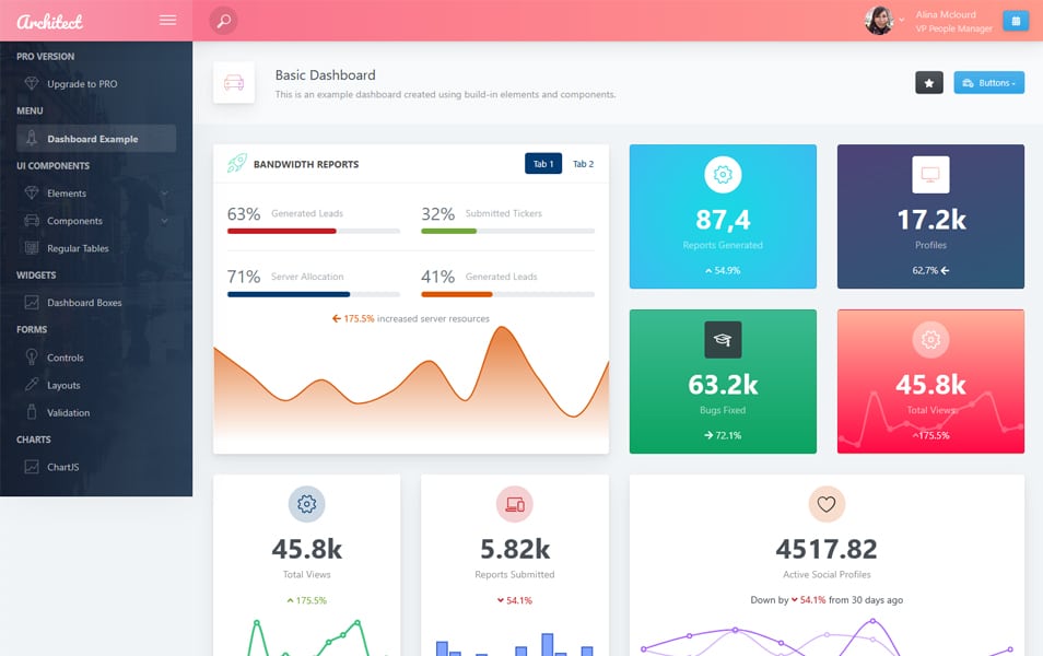 ArchitectUI Bootstrap 4 Dashboard