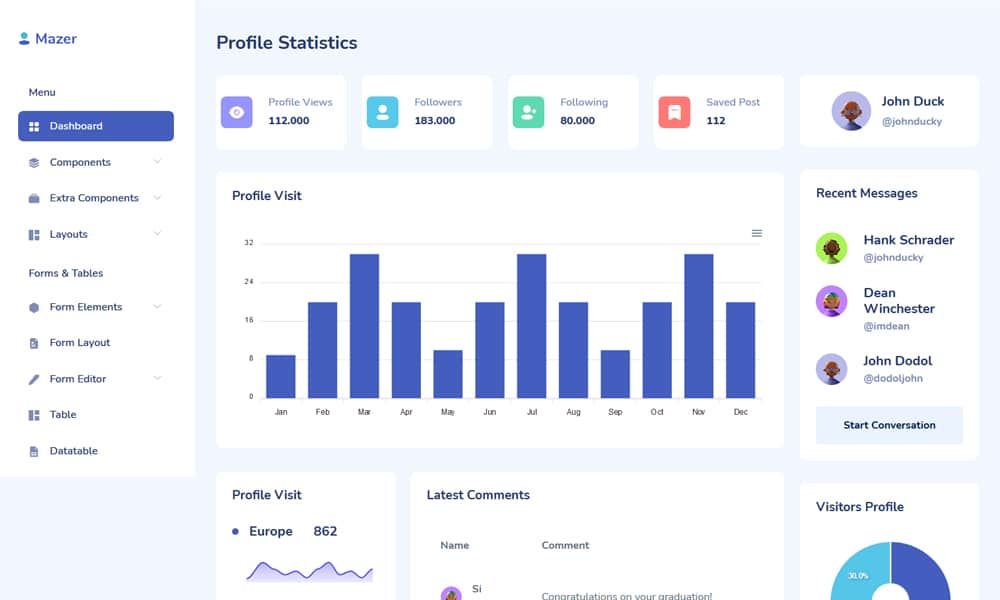 Mazer Dashboard - Free Bootstrap 5 Admin Dashboard Template