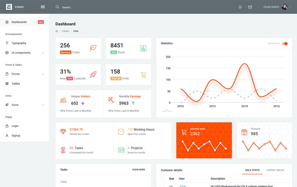 Empire Bootstrap 4 Free Admin Template