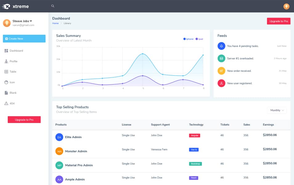 Xtreme Bootstrap Admin Lite