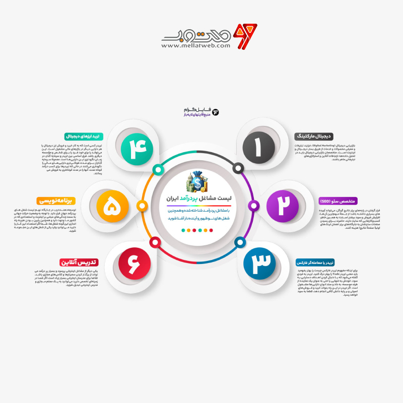 اینفوگرافی لایه باز فتوشاپ