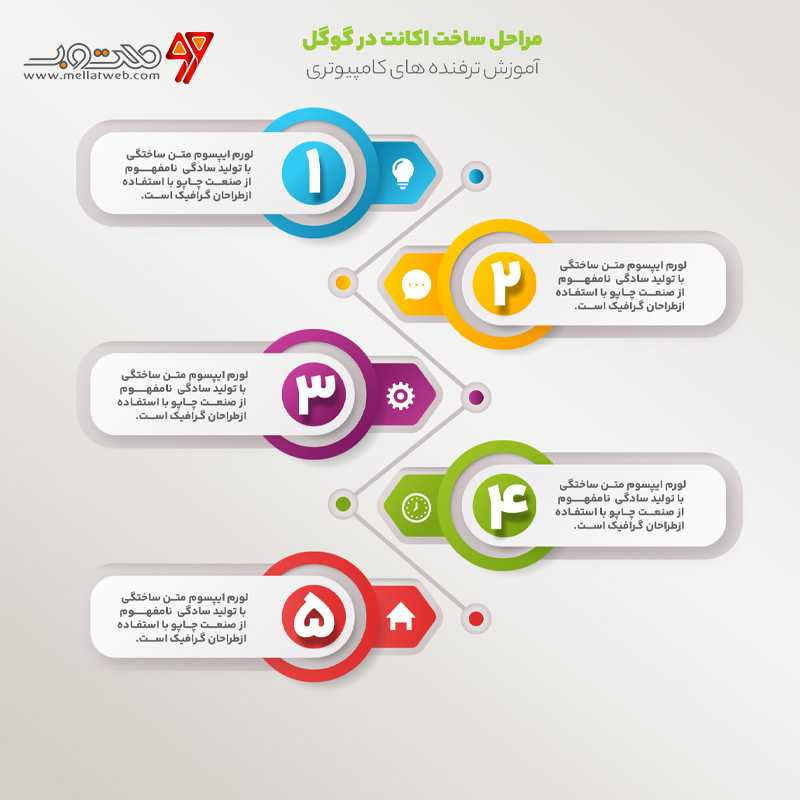 دانلود اینفوگرافیک با فرمت فتوشاپ 