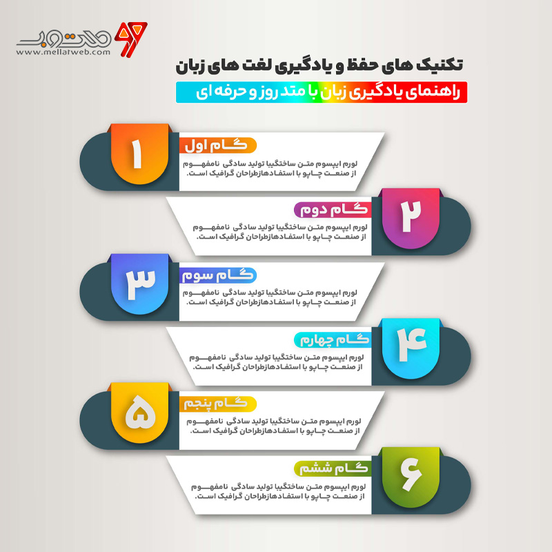 اینفوگرافیک لایه باز با فرمت فتوشاپ 