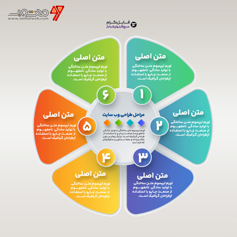 دانلود اینفوگرافی لایه باز فتوشاپ