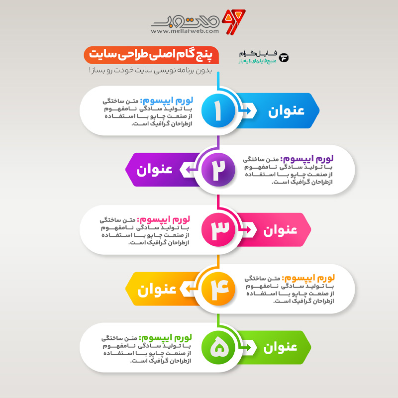 اینفوگرافیک  لایه باز ۵ بخشی فتوشاپ